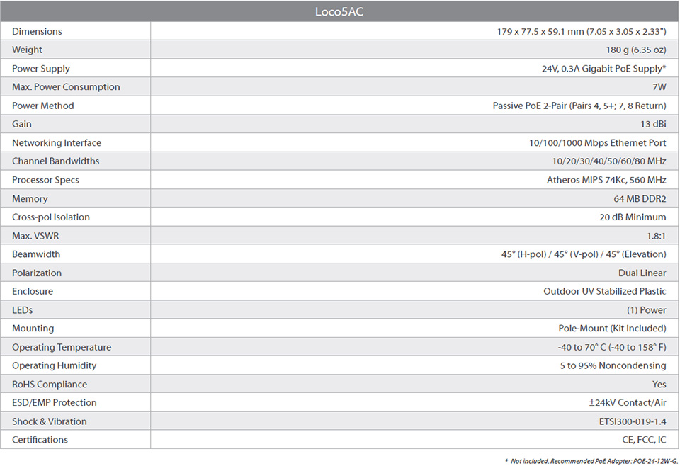 UBIQUITI NANOSTATION AC LOCO5AC- Radio con Antena Integrada AirMax AC 5.8GHz para uso en exteriores, con tecnología MIMO. Cuenta con una antena panel de 13dBi y una potencia de transmisión de 25dBm. No incluye adaptador PoE. - Image 6