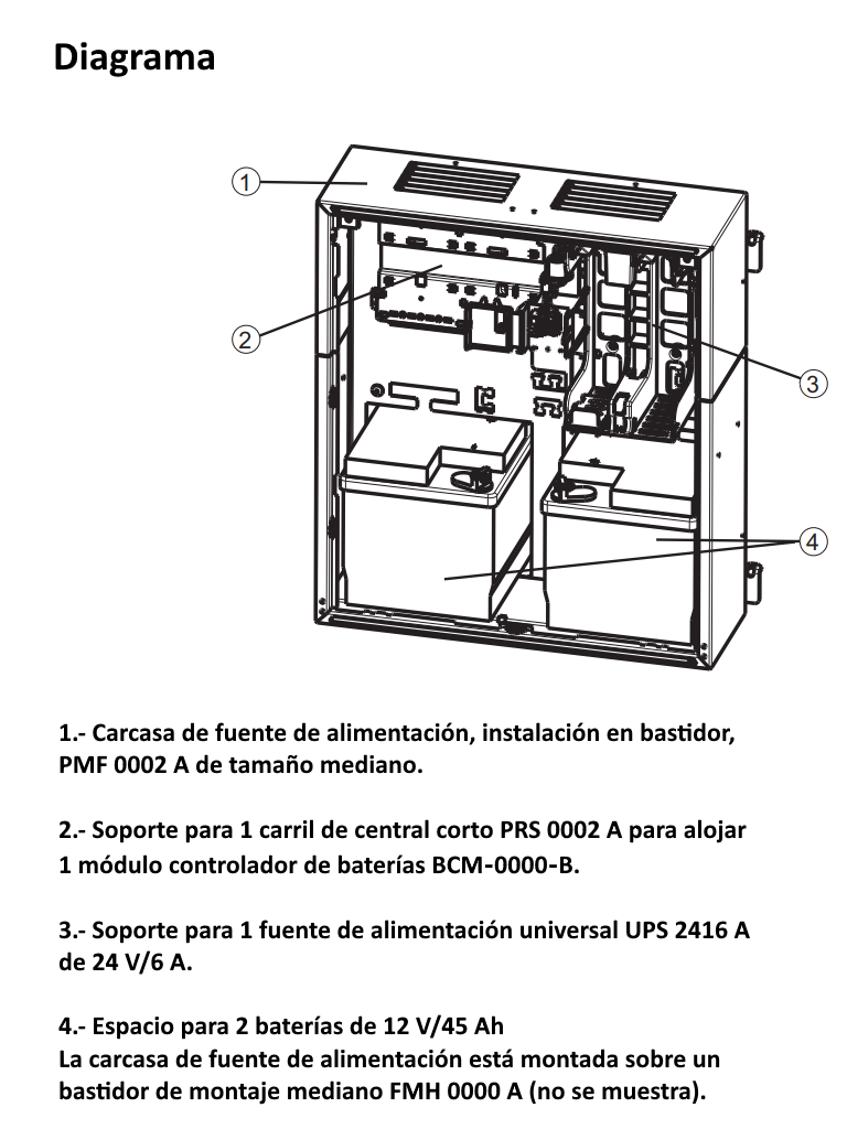 BOSCH F_FPP5000 - Fuente de alimentacion externa 24V 6 amperes - Image 3