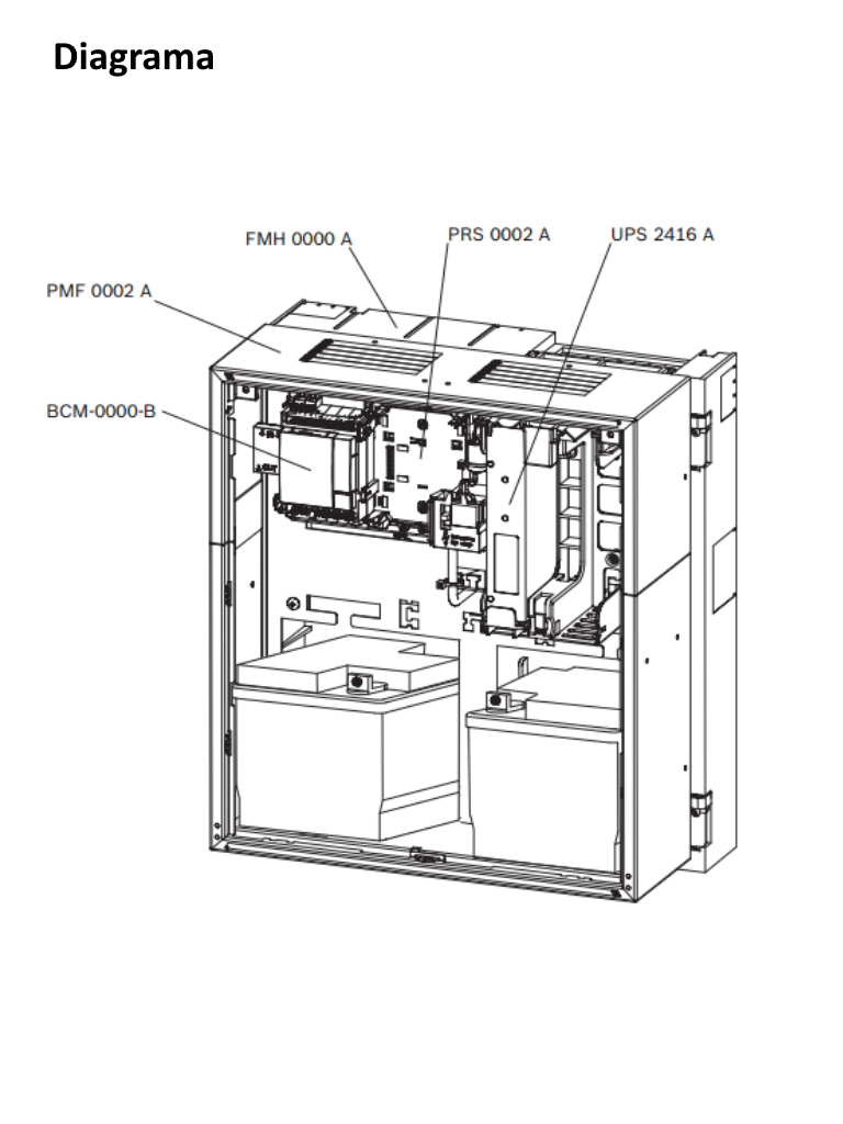 BOSCH F_FPP5000 - Fuente de alimentacion externa 24V 6 amperes - Image 2