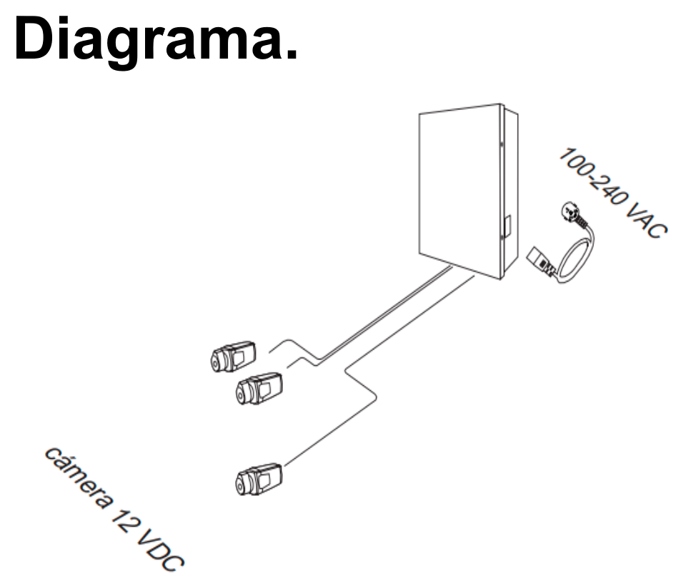 SAXXON PSU1230D18 - Fuente de Poder Profesional de 12 vcd / 30 Ampers/ Para 18 Camaras/ 1.67 Amperes por Canal/ Protección contra Sobrecargas/ Certificación UL/ - Image 2