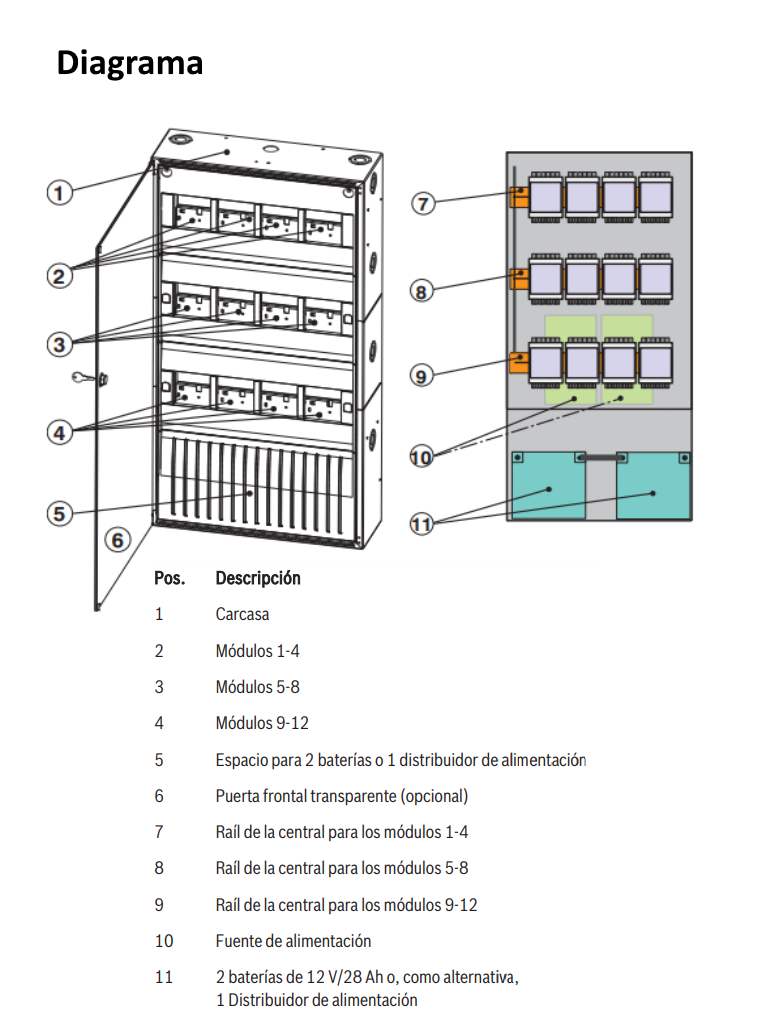 BOSCH F_HBE0012A - Cabina de central modular para 12 modulos / Compatible con FPA5000 - Image 2
