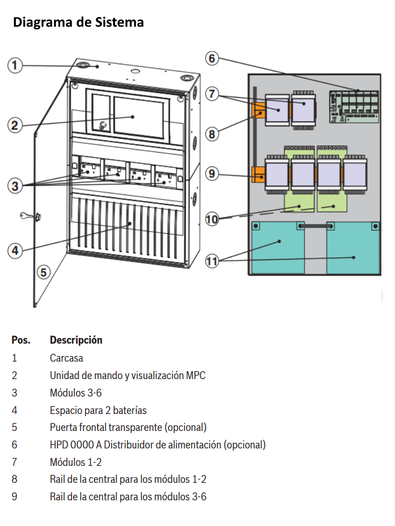 BOSCH F_HCP0006A - Cabina central modular para 6 modulos - Image 3