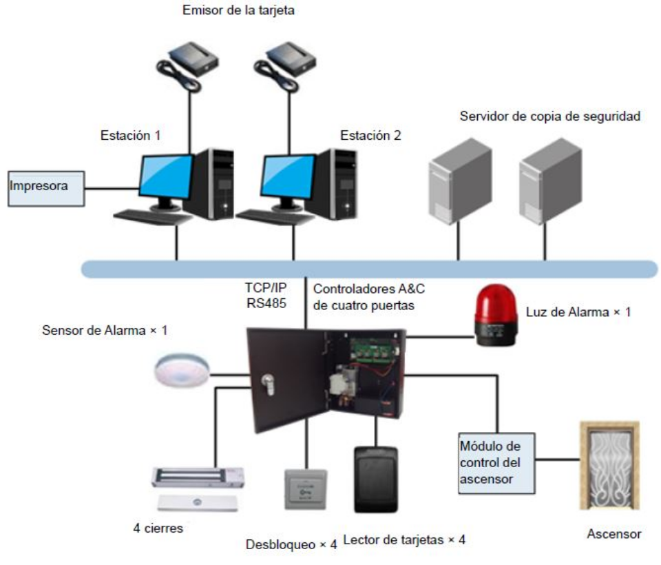 ZKTECO MIFARECARD4K - Paquete de 10 Tarjetas Mifare 13.56 Mhz/ PVC/ Imprimibles/ 4 Kilobyte de memoria - Image 3
