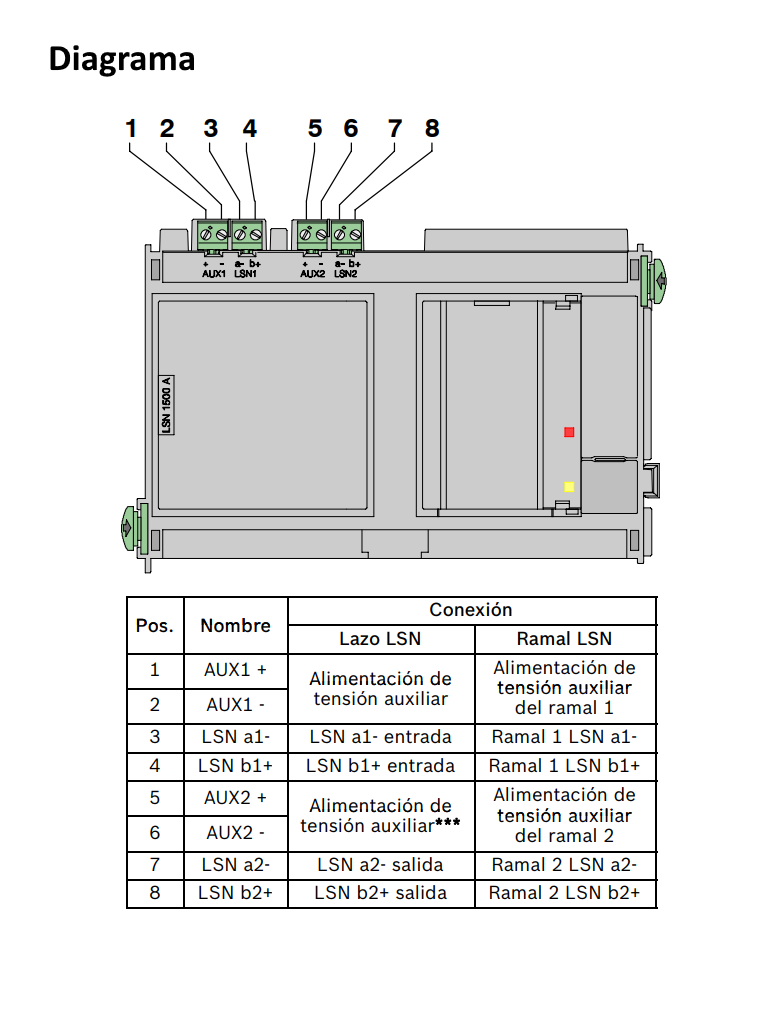 BOSCH F_LSN1500A - Modulo lazo LSN / LONGITU De linea hasta 3000M / Corriente hasta 1500MA - Image 2