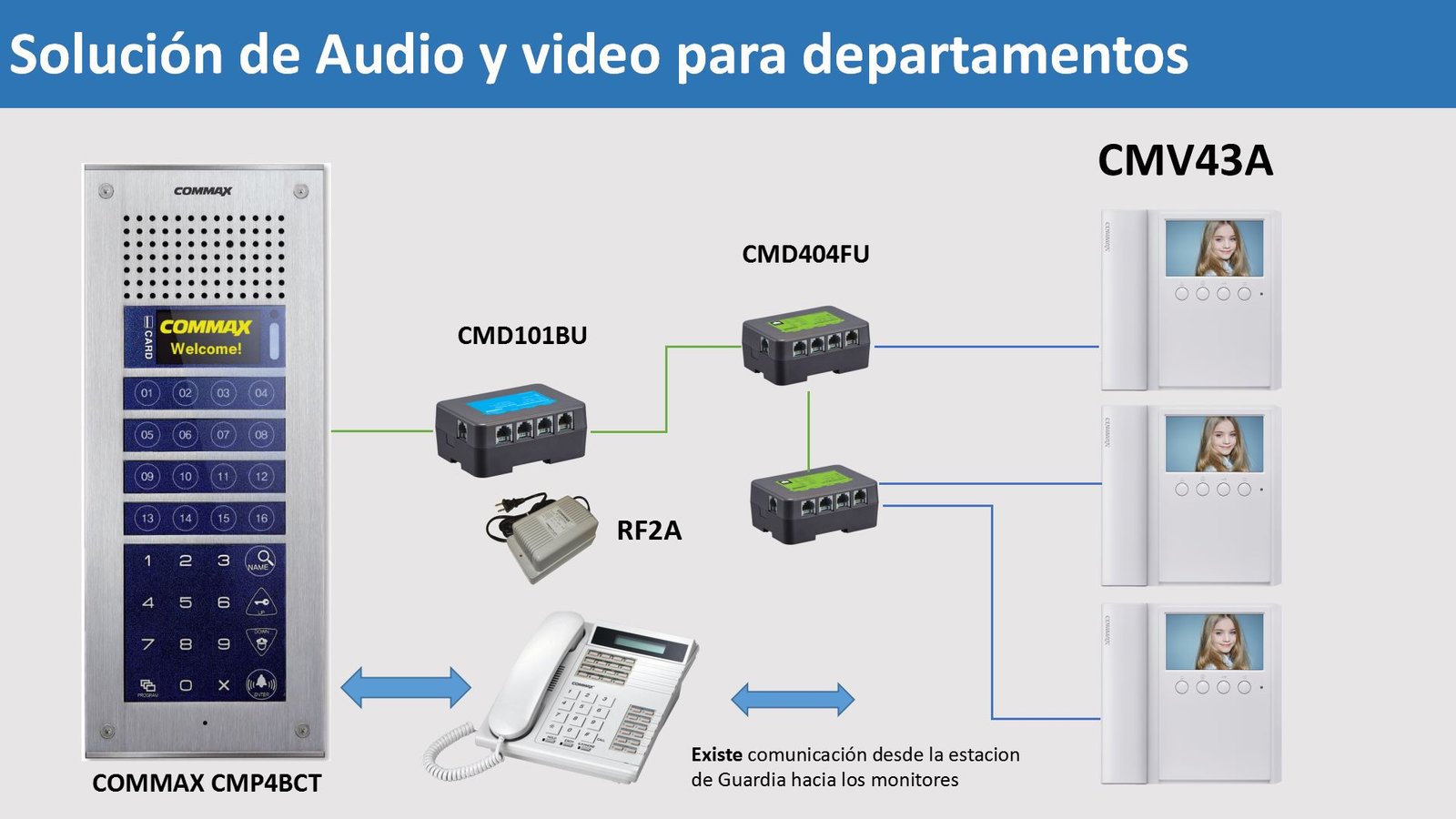 COMMAX CDS2AG - Estación de guardia compatible con los sistemas de apartamentos de videoporteros de la línea y audioporteros de la línea conexión a 4 hilos con el frente de calle - Image 3