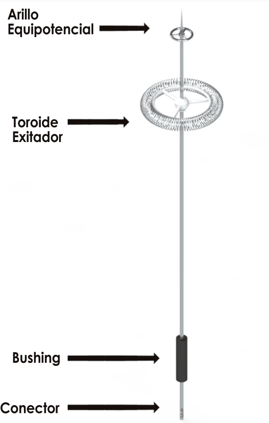 PARRES EP-D Punta Pararrayo tipo Dipolo Corona con ángulo de protección de 71° - Image 2