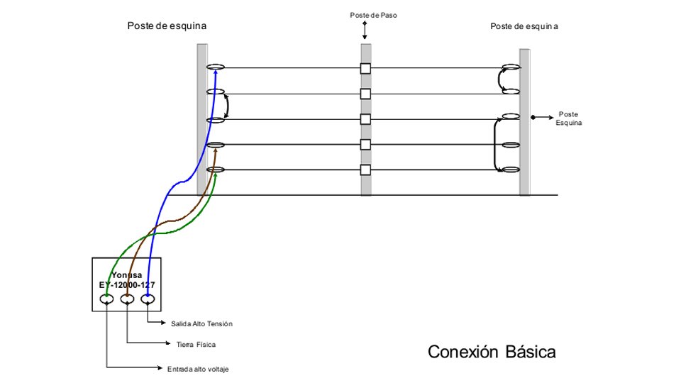 YONUSA PACK127AF -Paquete de energizador de alta frecuencia con interface/ Sirena y gabinete metálico/ Bobina de alambre 500 mts/ Bobina cable bujía/ batería y 5 letrero - Image 3