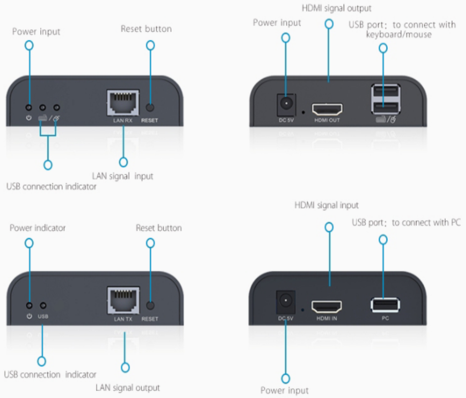 SAXXON LKV373KVM- Kit Extensor HDMI/KVM para Hasta 120 metros/ Resolución 1080p@60Hz/ Soporta Cableado con CAT 5e y 6/ 30 HZ/ 2 Puertos USB para Conectar Teclado y/o Mouse/ 5 VCD/ Plug and Play/ Punto a Punto o Punto Multipunto con Switch/ - Image 3