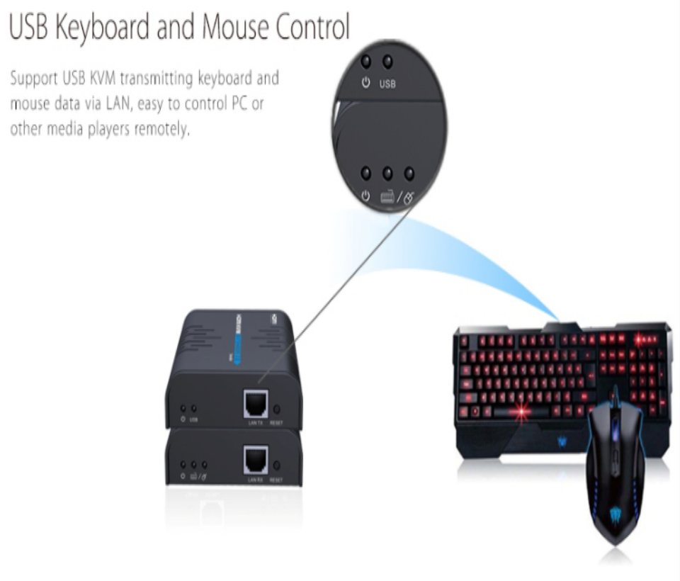 SAXXON LKV373KVM- Kit Extensor HDMI/KVM para Hasta 120 metros/ Resolución 1080p@60Hz/ Soporta Cableado con CAT 5e y 6/ 30 HZ/ 2 Puertos USB para Conectar Teclado y/o Mouse/ 5 VCD/ Plug and Play/ Punto a Punto o Punto Multipunto con Switch/ - Image 4