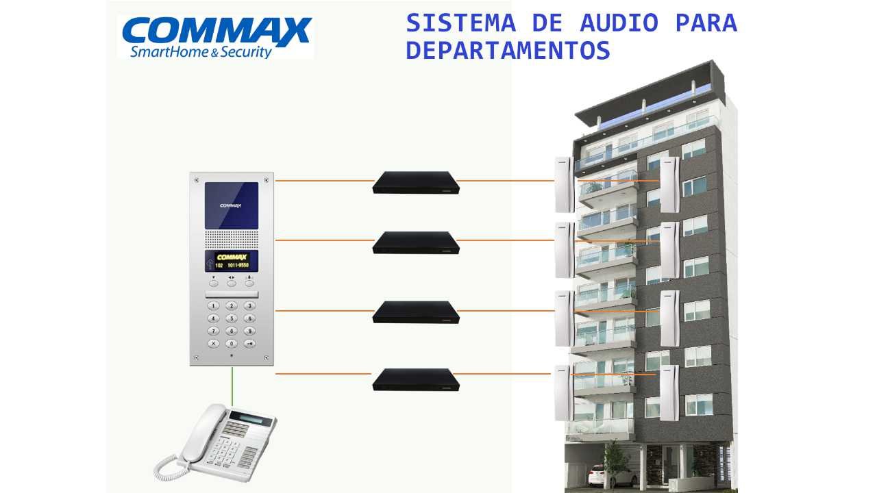 COMMAX CDS2AG - Estación de guardia compatible con los sistemas de apartamentos de videoporteros de la línea y audioporteros de la línea conexión a 4 hilos con el frente de calle - Image 5