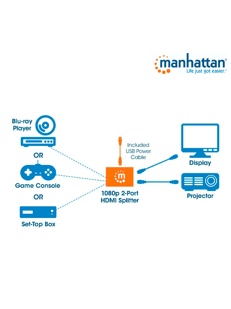 MANHATTAN 207652 - Splitter / Divisor de Video HDMI/ FullHD/ 1 Entrada y 2 Salidas/ Distancia de Entrada 15 Metros/ Distancia de Salidas 15 Metros/ Soporta Conexión en Cascada/ Soporta sonido LPCM, Sonido Master DTS-HD y Dolby TrueHD/ - Image 3