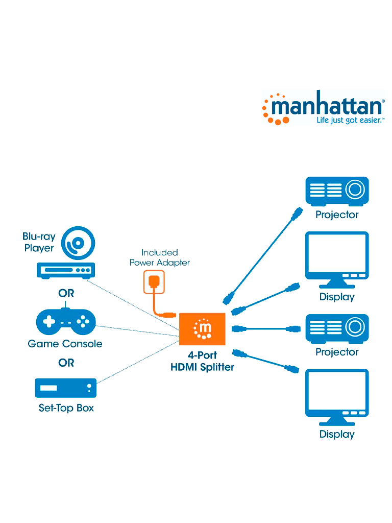 MANHATTAN 207515 - Splitter / Divisor de Video HDMI/ 1 Entrada y 4 Salidas/ Resolucion 4k @ 30Hz/ Soporta Video full 3D y Color Profundo/ Soporta Sonido Comprimido DTS-HD Master y Sonido Envolvente/ - Image 2