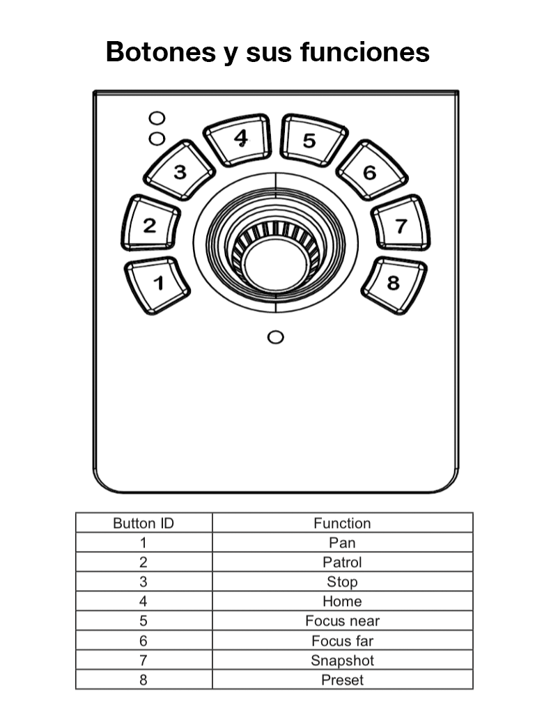 VIVOTEK AJ-001 - Control de palanca joystick para NVR, PTZ y Software VAST 2, VSS VIVOTEK con 8 teclas y conector USB - Image 4