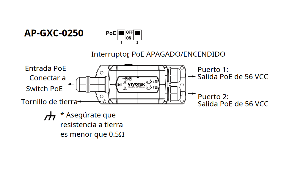 VIVOTEK AP-GXC-0250 - Extensor PoE para Exterior, 2 Puertos Gigabit GE, Conexion en cascada hasta 300 Mts, Salida PoE hasta 68W, IP67, IK10 - Image 2
