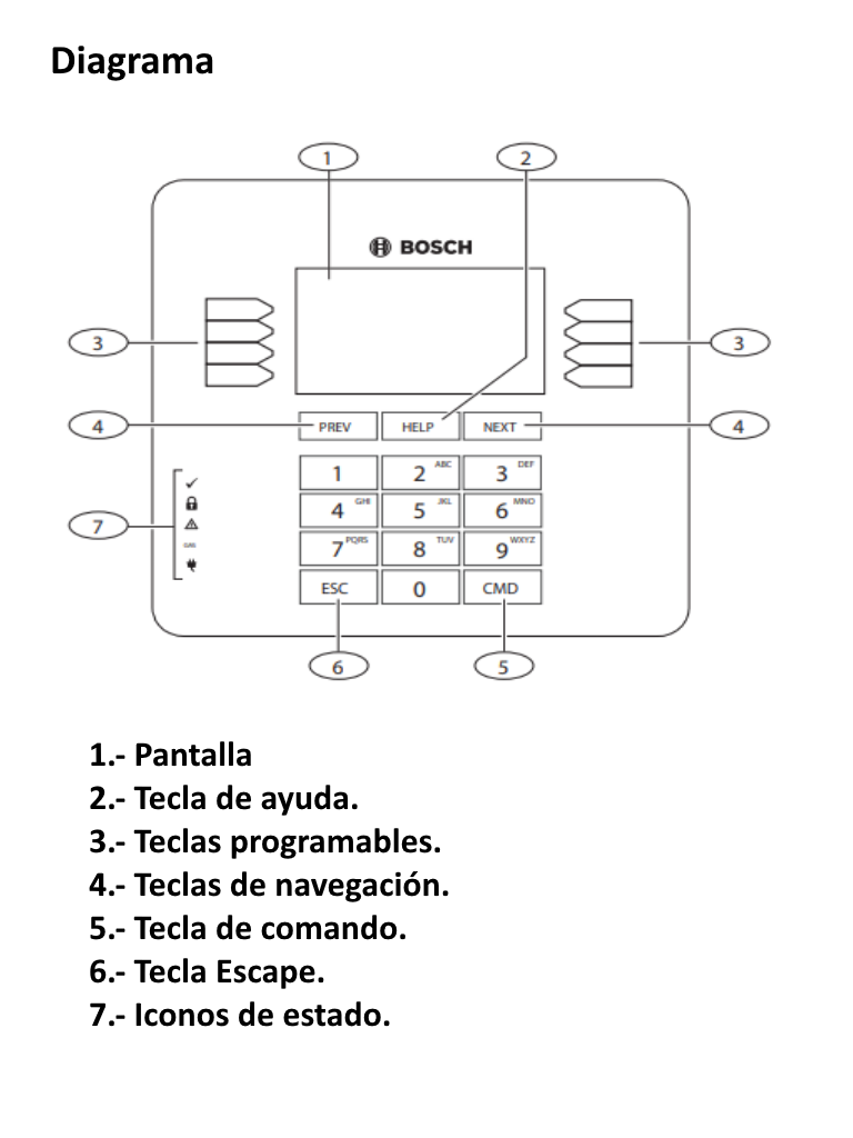 BOSCH I_B930 - Teclado alfanumerico para paneles de alarma BOSCH BUS SDI2 - Image 3