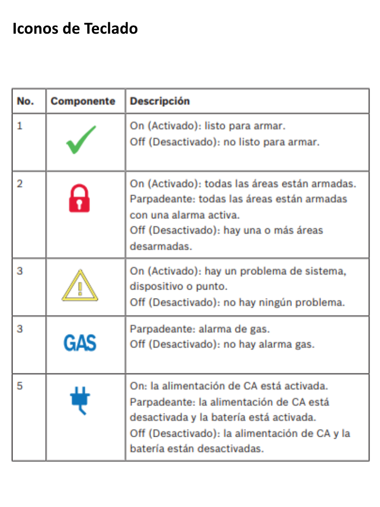 BOSCH I_B930 - Teclado alfanumerico para paneles de alarma BOSCH BUS SDI2 - Image 4