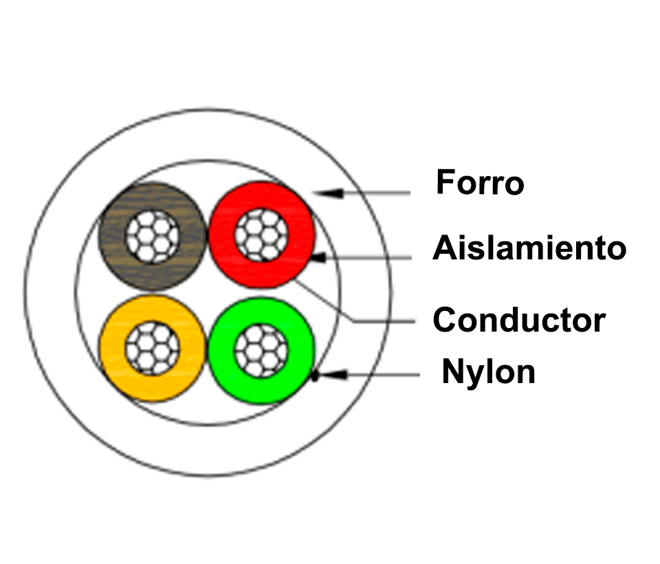 SAXXON OWAC4100J - Cable de alarma / 4 Conductores / CCA/ Calibre 22 AWG / 100 Metros / Recomendable para control de acceso / Videoportero / Audio / Reforzado - Image 5