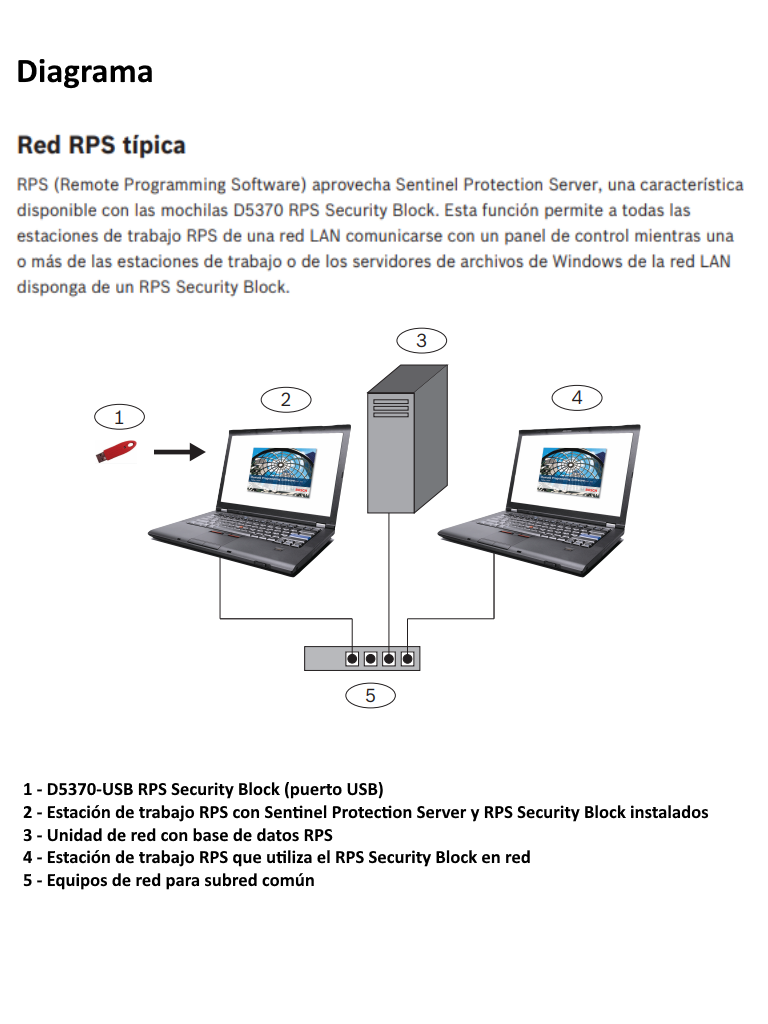 BOSCH I_D5370USB - USB DONGLE Para bloqueo de seguridad en RPS software - Image 2