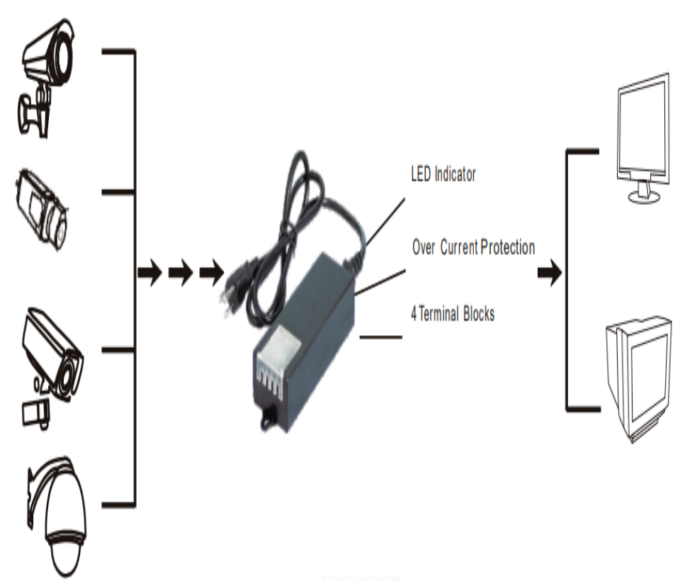 SAXXON PSU1250D4D - Fuente de Poder de Poder de 4 Canales 12 Vcc 5 Amperes/ 1.25 Amper por Canal/ Color Negro/ Entrada 100 V ca - 240 V ca/ Con Protección de Descargas/ - Image 2