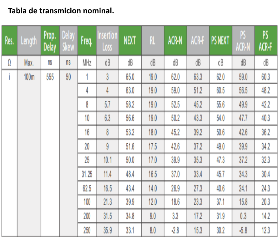 SAXXON P63UG- Cable patch cord UTP 3 Metros/ CAT 6/ Color gris - Image 4