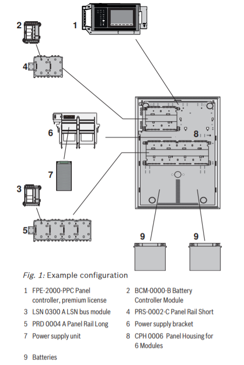BOSCH F_FPA2000SWM- Kit Panel AVENAR 2000 / Licencia Estandar / Montaje en Muro - Image 2