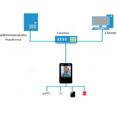 DAHUA DHI-ASI8213Y-V3 Control de Acceso con Reconocimiento Facial/ Pantalla táctil LCD de 10,1 pulgadas/ Lente doble gran angular de 2 MP/ 100 000 imágenes de rostros y trabajar sin red/ detección de vida - Image 2
