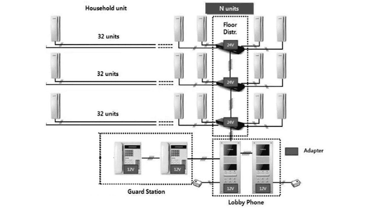 COMMAX CCU232AGF - Distribuidor para panel de audio DR2AG con capacidad para conectar hasta 32 equipos AP2SAG por conexión a 2 hilos, sistema para departamentos - Image 3