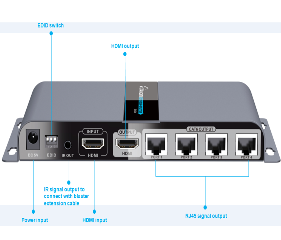 SAXXON LKV714PRO- Kit Extensor HDMI de 4 Puertos/ Resolución 1080p/ Hasta 40 metros/ Cat 6/ 6A/ 7/ Loop HDMI/ Transmisor IR/ Plug and play - Image 3