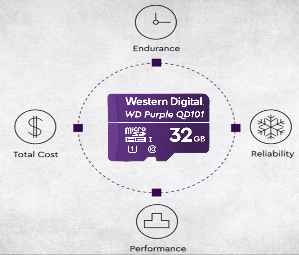 WESTERN WDD032G1P0C- Memoria de 32GB Micro SDHC/ Linea Purple/ Clase 10 U1/ Lectura 50MB/ Escritura 40MB/ Especializada para Videovigilancia - Image 2