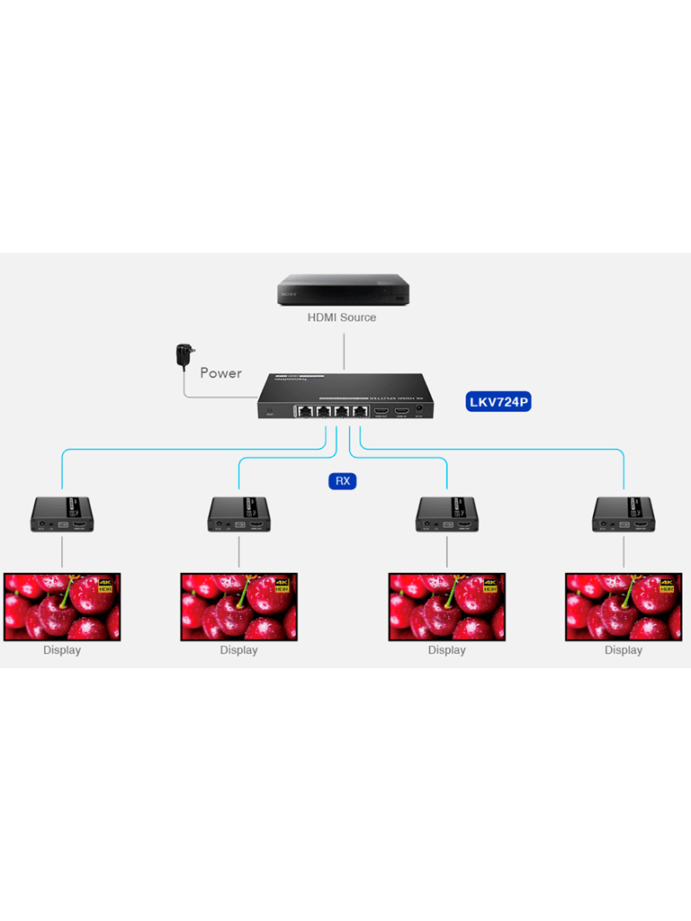 SAXXON LKV724P- Kit Extensor HDMI de 4 Puertos/ Resolucion 4K@30Hz/ Hasta 40 metros con resolución 4K y 70m a 1080P/ Cat 6/ 6A/ 7/ Loop HDMI/ Transmisor IR/ Plug and play - Image 4