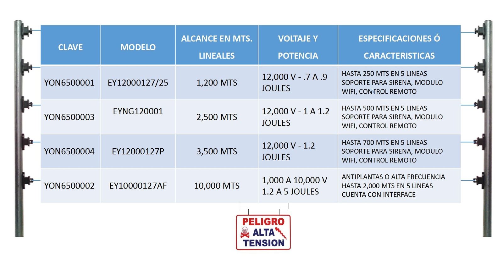 YONUSA EY10000127AFWIFI - Paquete de ENERGIZADOR de alta frecuencia ANTIPLANTAS de 10000V y modulo WiFi para control desde APP - Image 6
