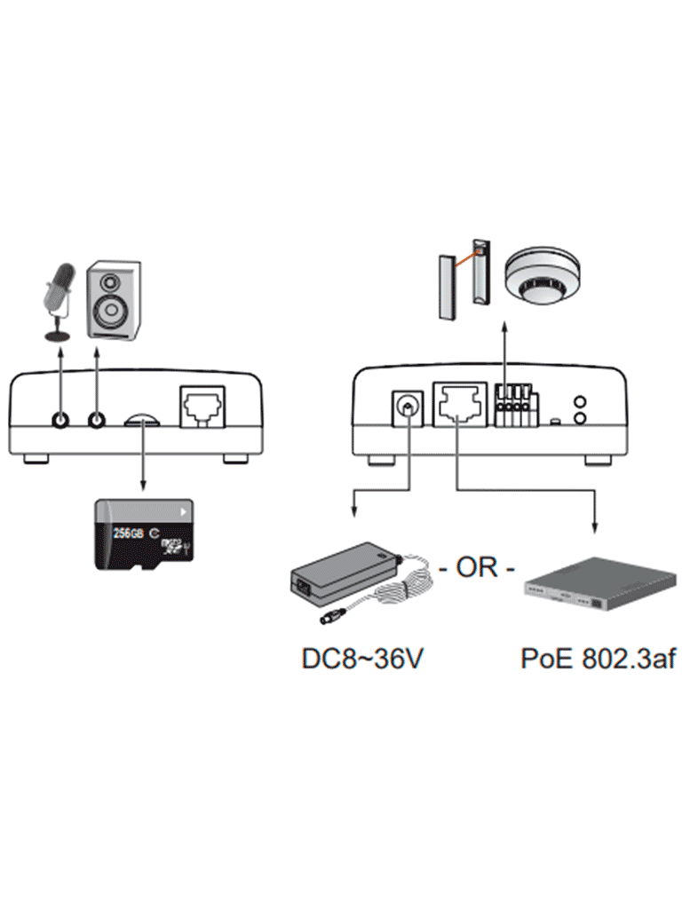 VIVOTEK VC9101 - Módulo para cámara de red compatible con lentes tipo Pinhole y Fisheye: CU9171-H, CU9183-H, CU9171-HF, CU9183-HF, Ciberseguridad Trend Micro, Smart Stream III, 3DNR, Visión SNV, Smart Motion, Audio Bidireccional, DI, DO, ONVIF, NDAA - Image 2